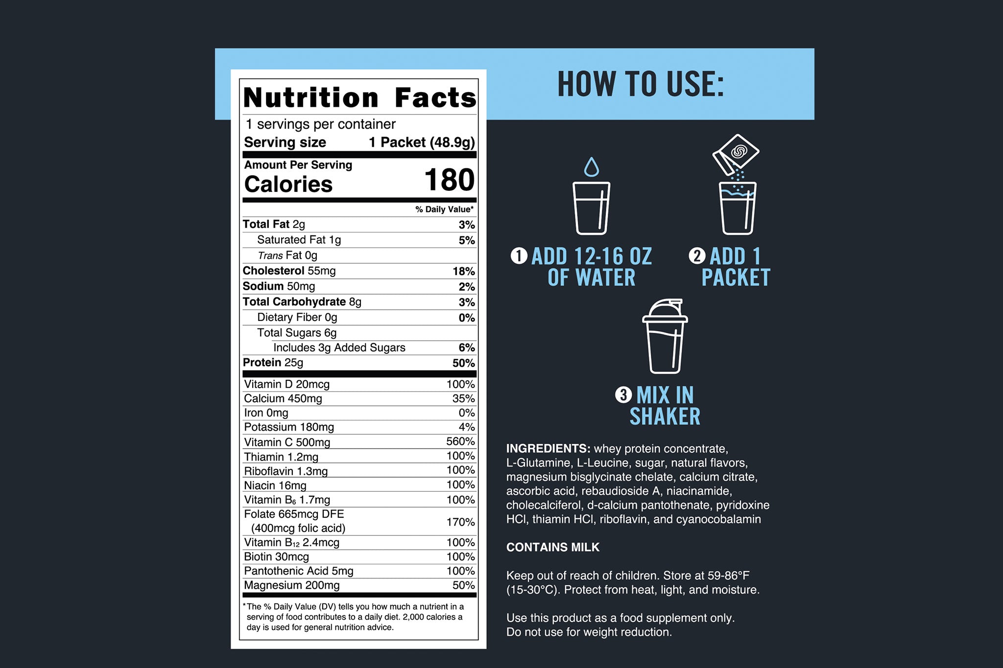 THE SURGICAL NUTRITION KIT