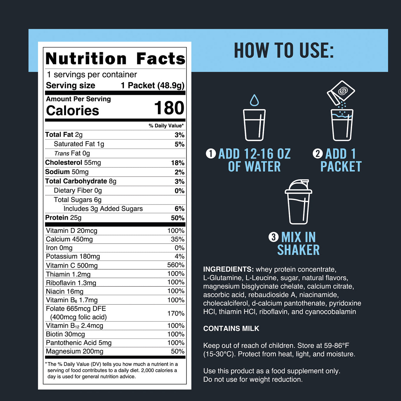 THE SURGICAL NUTRITION KIT